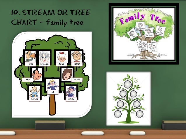 Image result for tree or stream chart example