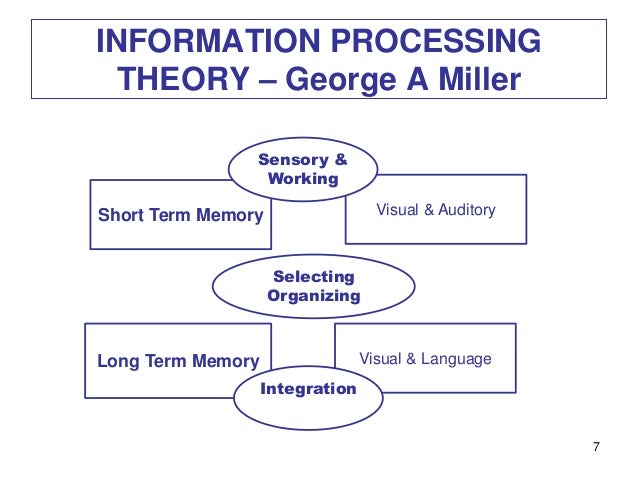 Connection between long-term memory and critical thinking