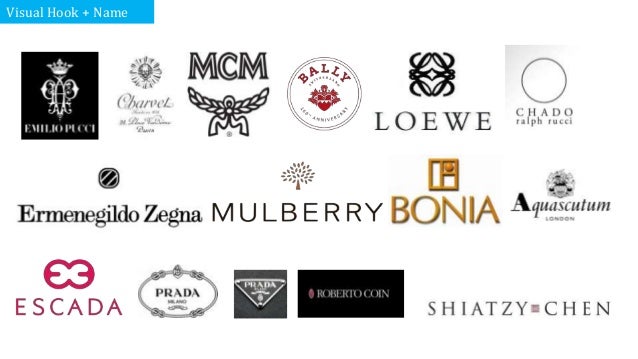 Fashion Symbols And Names Classification of visual symbols of fashion ...
