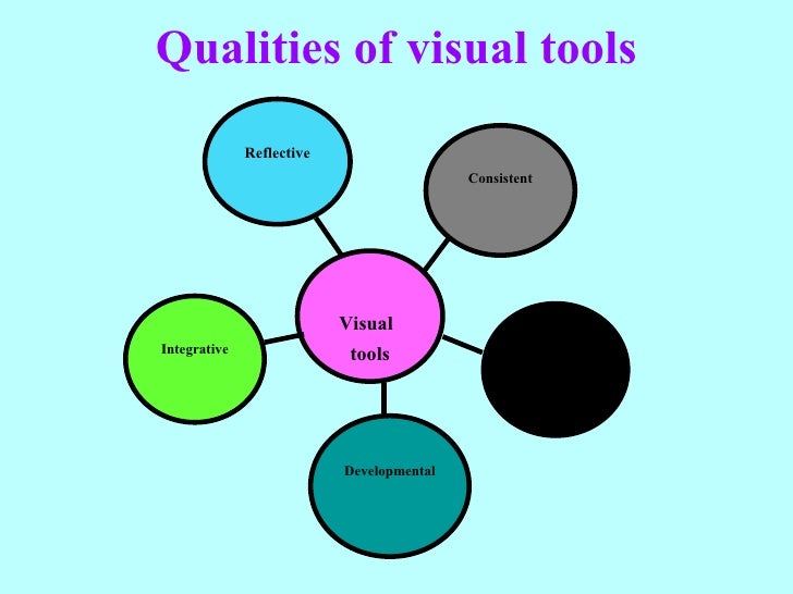 Visual Tools In Teaching Learning