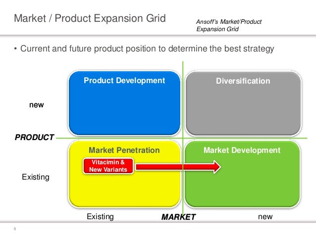target case study