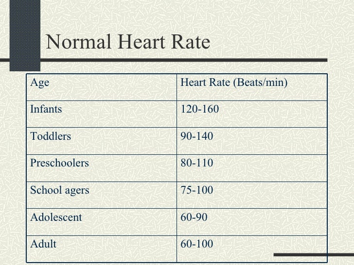 What Is A Normal Adult Heart Rate 70