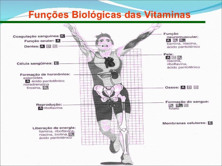 Vitaminas