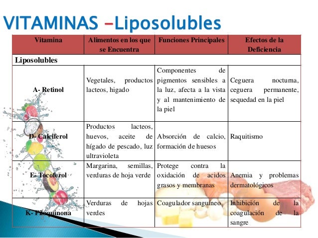 Vitaminas! Completo Vitaminas! Completo