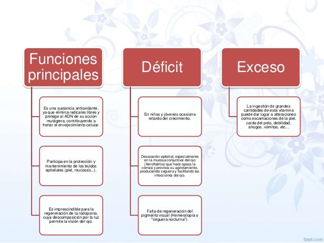 El óleo etérico del clavel para los cabellos de la propiedad