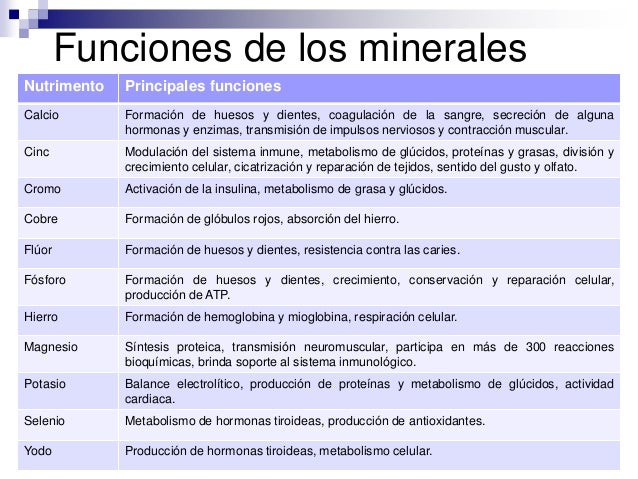 Vitaminas y minerales