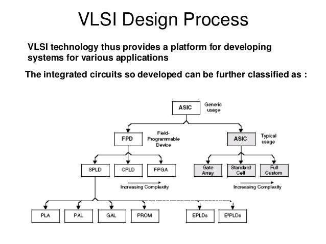 Vlsi Layout Concepts | vlsi design Vlsi Layout Concepts | vlsi design