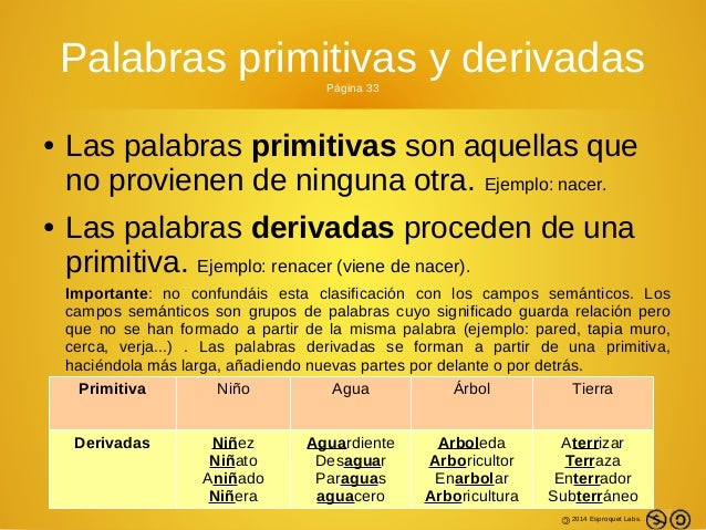 Resultado de imagen de palabras primitivas y derivadas