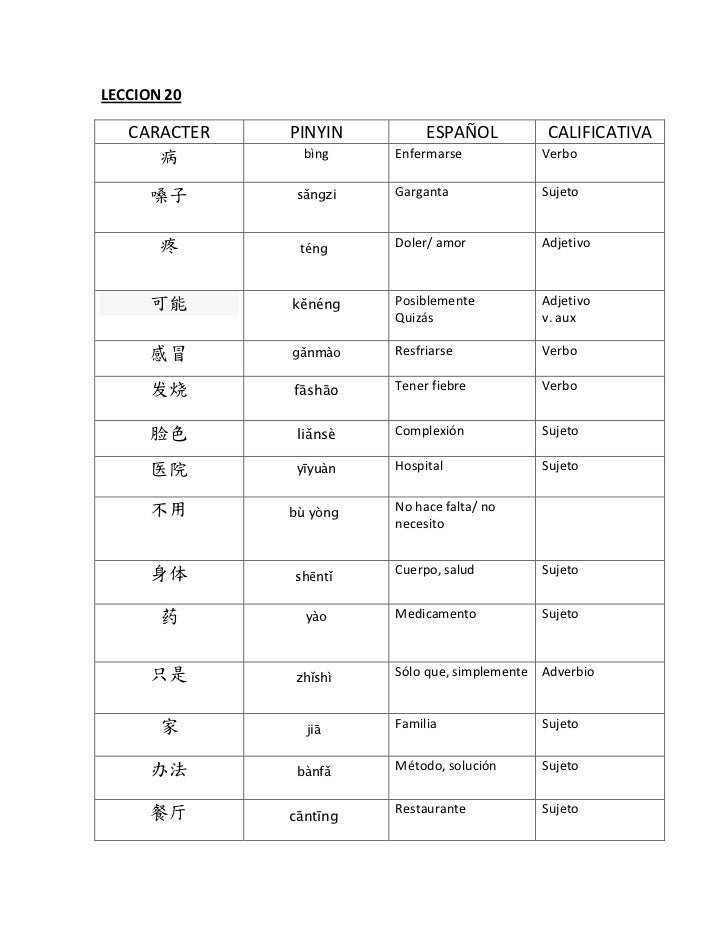 Diccionario de Chino Mandarin al Espanol Part2