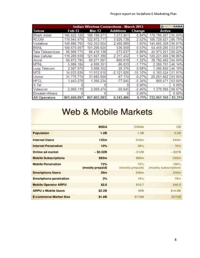 Marketing strategy - Business Case Studies