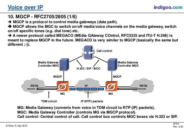 voice over ip voip voice over ip protocol