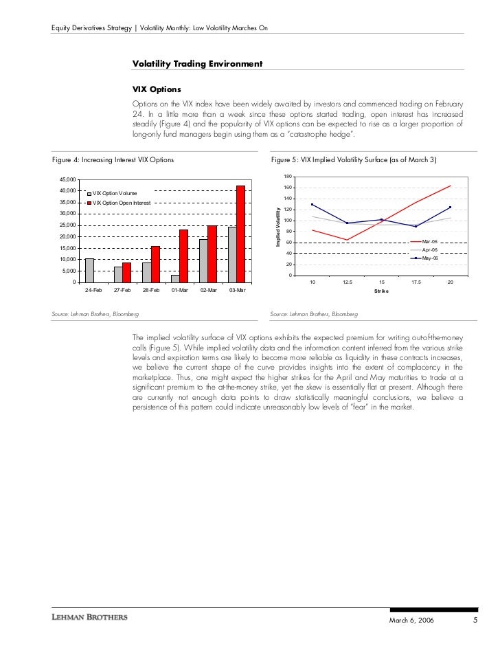 Options trading meaning