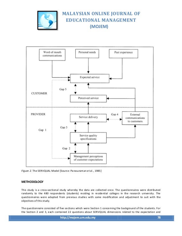 summary of a conceptual model of service quality and its implications for future research “a conceptual model of service quality and its implications its implications for future research understanding customer expectations of service. summary of a conceptual model of service quality and its implications for future research “a conceptual model of service quality and its implications its implications for future research understanding customer expectations of service.