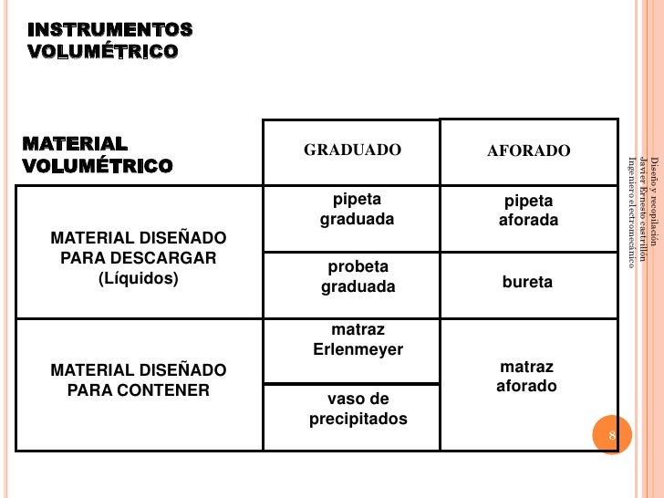Volumen