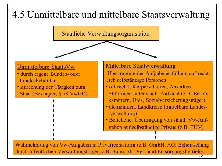 Was Heißt Mittelbar Und Unmittelbar de.slideshare.net
