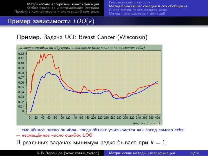 пример заполненной декларации усн 2009