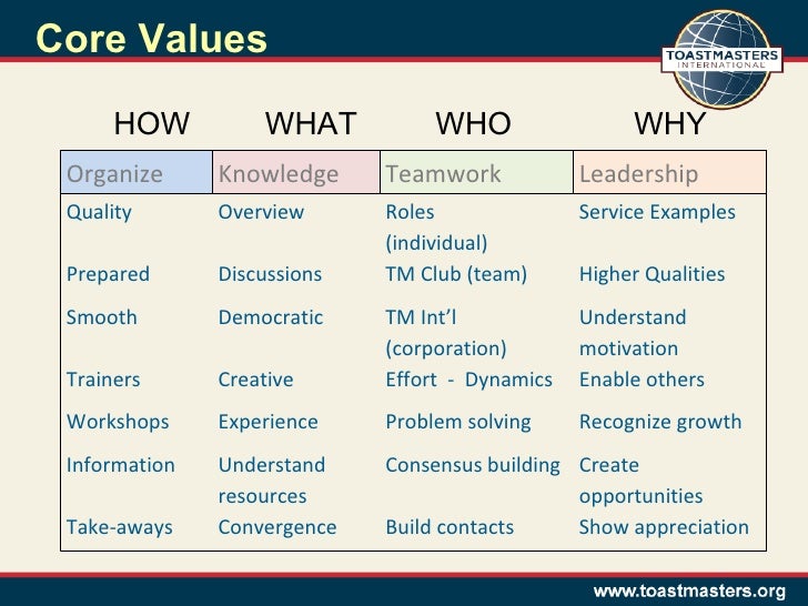 book tickets for toastmasters club officer training 2016 quicket benefits of toastmasters