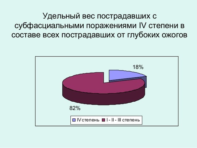Степень ожога при покраснении кожи Степень ожога при покраснении кожи