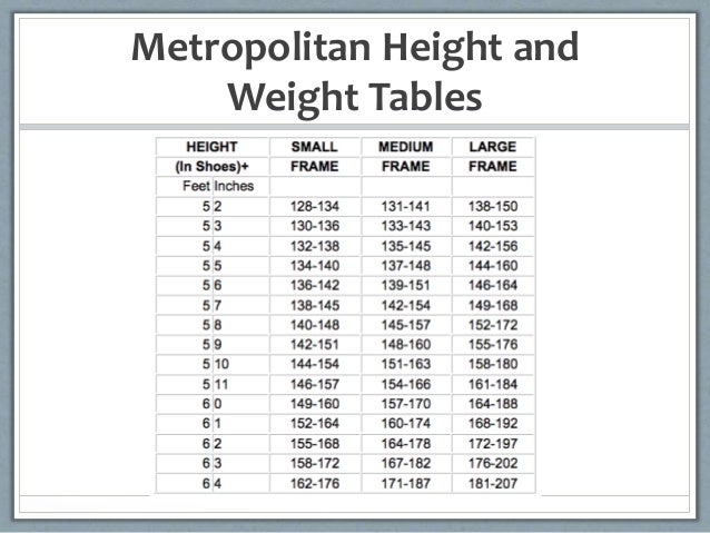 Metropolitan Life Insurance Weight Chart