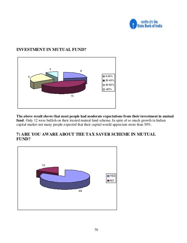 Sbi stock options