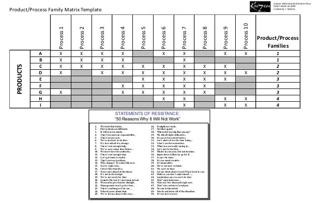 Vsm Creation Facilitators Guide And Sequence Of Work And Instruction Alarm Input Output Matrix Template