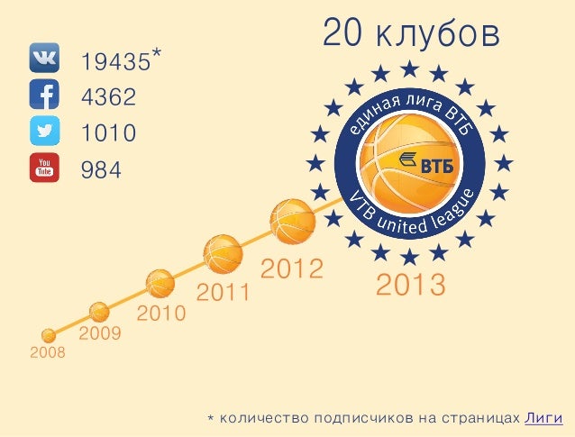 лига ВТБ