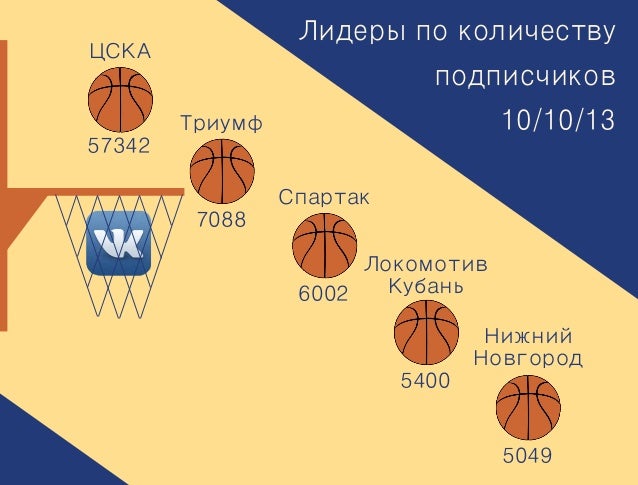 ВТБ