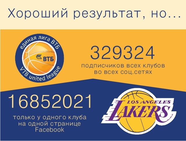 ЛИга ВТБ