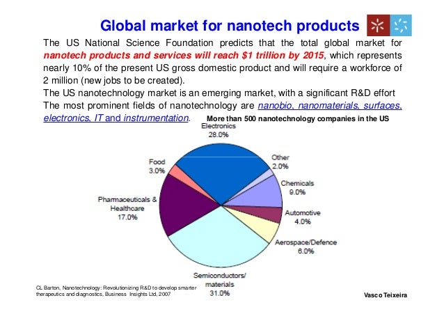 benefits of nanotechnology essay benefits of nanotechnology essay