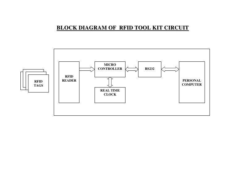 Vehicle Tracking and Ticketing System Using RFID Project Circuit Bl…