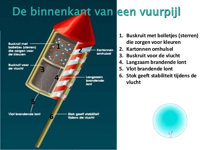 Wat Zit Er In Vuurwerk