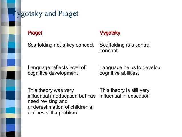 Compare contrast piaget vygotsky essay