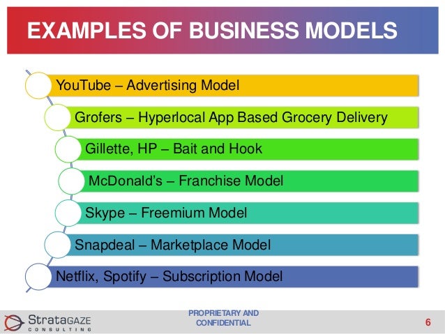 franchise business model template business model analysis and market research for startups franchise business model template business model analysis and market research for startups