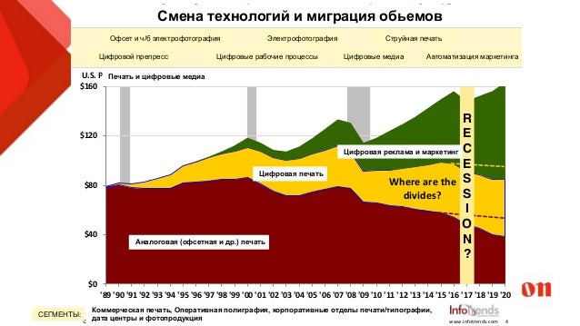 Прогноз рынка рекламы 2018 Прогноз рынка рекламы 2018