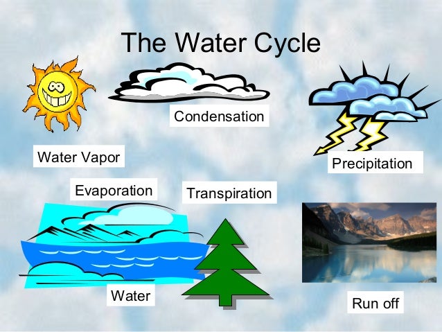 What Is The Meaning Of Water Cycle 14