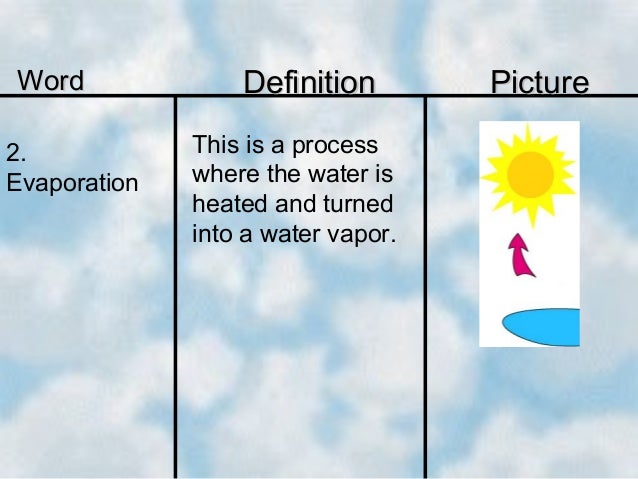 drawdown definition water drawdown definition water