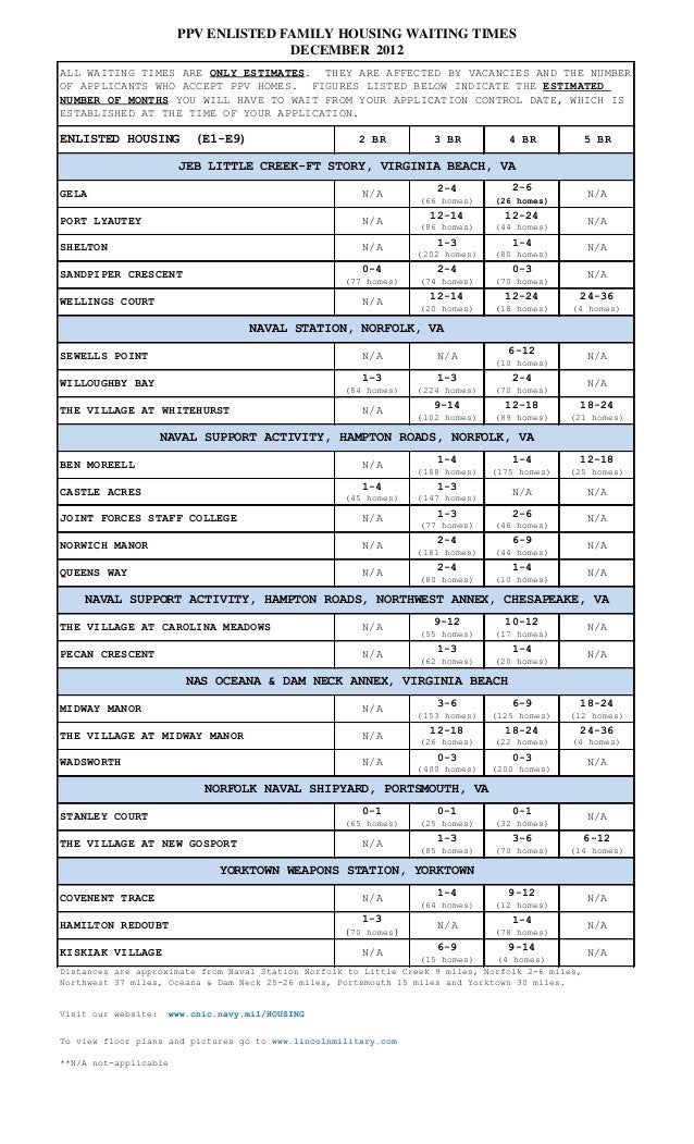 Waiting List December 2012