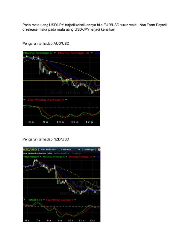 binary option terbaik