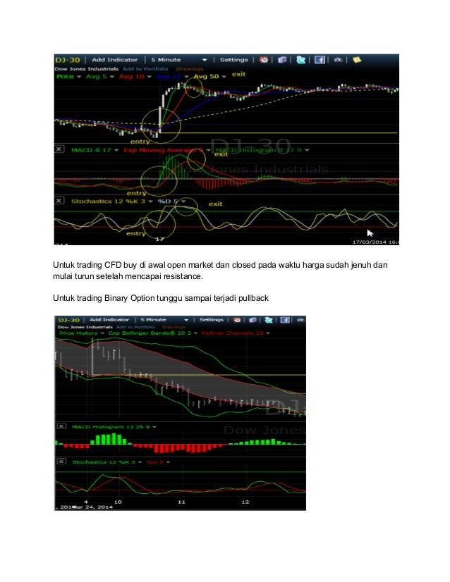 binary option terbaik