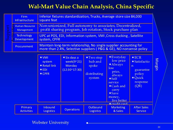 strategic management a case study of wal mart inc Wal-mart stores inc (a) case solution, wal-mart stores, inc, is one of the classic stores in the us business world this case focuses on the emergence and. strategic management a case study of wal mart inc Wal-mart stores inc (a) case solution, wal-mart stores, inc, is one of the classic stores in the us business world this case focuses on the emergence and.