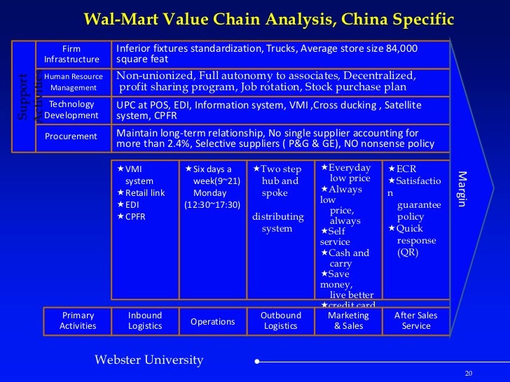 Term paper international trade