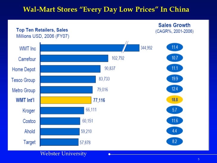 Wal-mart case study harvard