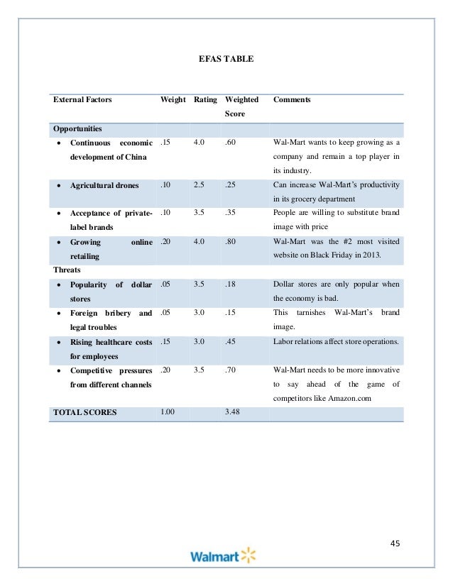 copyright release mart form wal