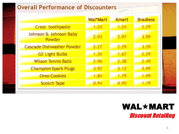 Cheap write my essay case study: wal-mart in china