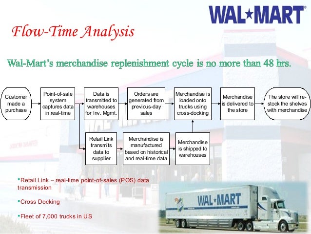 wal mart organizational structure