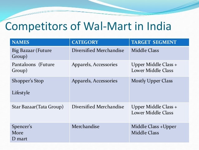 analysis of wal marts expansionary efforts into Criticle analysis of where its marketing efforts are channelled into creating low cost items where retail employment is defined by wal-marts. analysis of wal marts expansionary efforts into Criticle analysis of where its marketing efforts are channelled into creating low cost items where retail employment is defined by wal-marts.