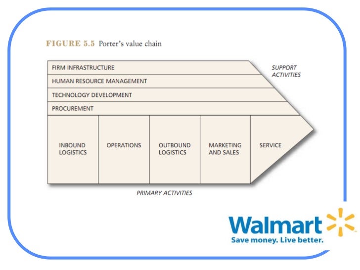 balanced scorecard wal mart Walmart has announced plans to introduce a scorecard to monitor the accuracy of product data given to the company walmart plans product data scorecard for suppliers. balanced scorecard wal mart Walmart has announced plans to introduce a scorecard to monitor the accuracy of product data given to the company walmart plans product data scorecard for suppliers.