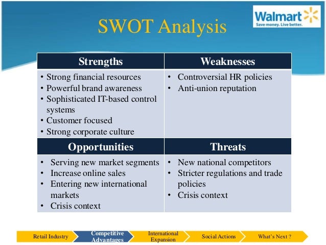 Swot Analysis For Walmart