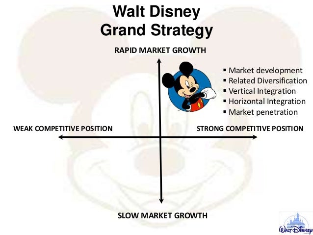 walt disney diversification strategy
