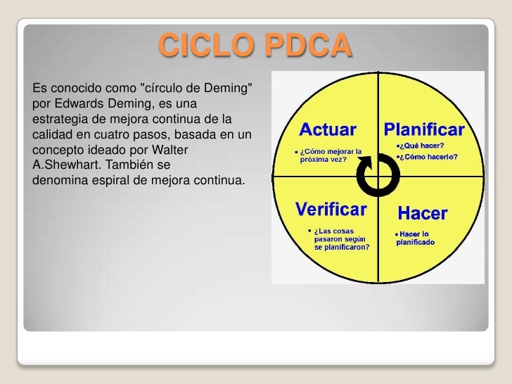 http://image.slidesharecdn.com/waltershewhart-120511072113-phpapp02/95/slide-7-728.jpg?cb=1336738957